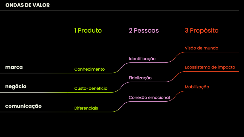 Como Valometry integra métricas e metodologias de maneira inteligente e mensura o impacto com precisão 